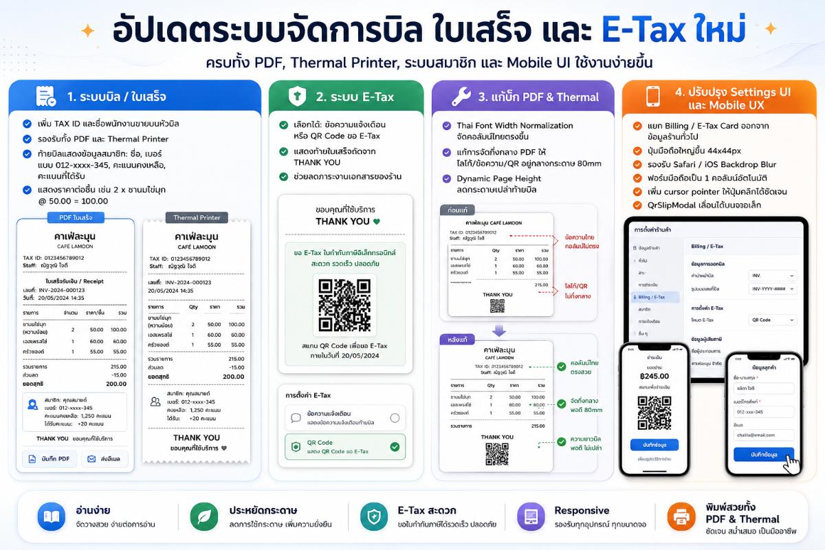 อัปเดตระบบบิล ใบเสร็จ E-Tax และปรับปรุง UI สำหรับมือถือ