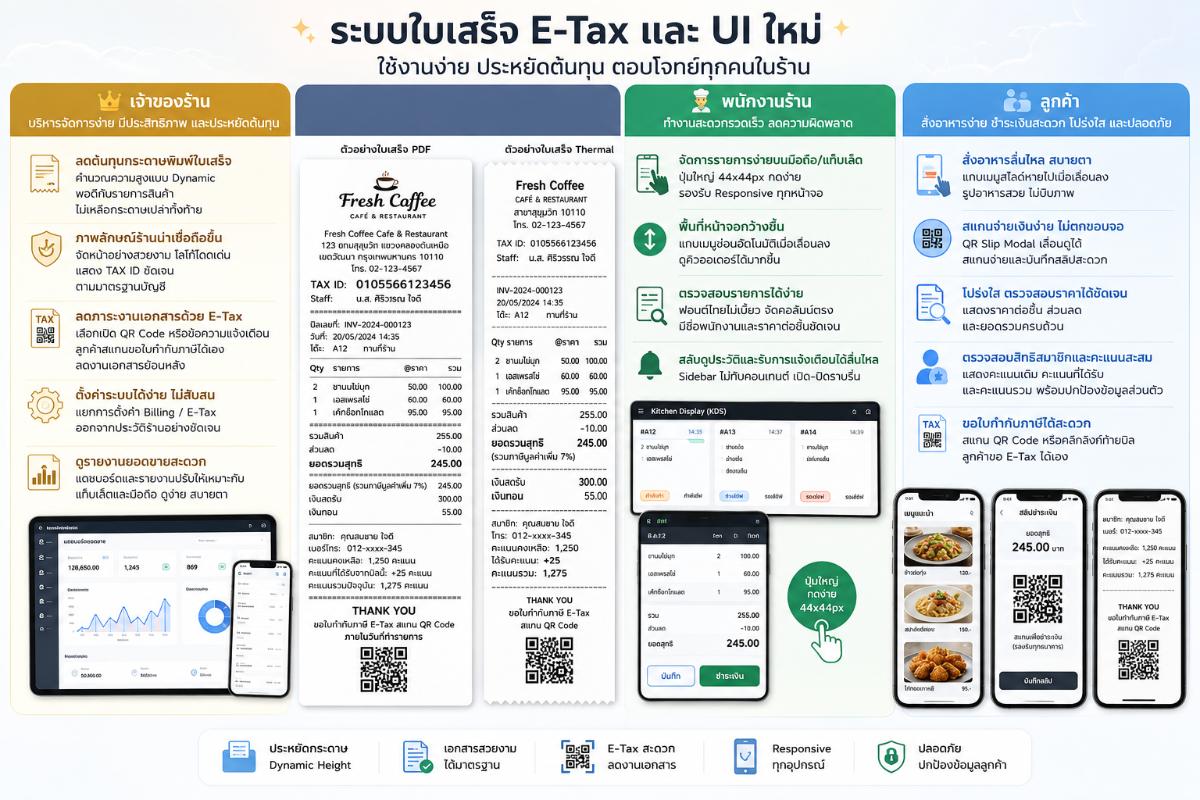 ประโยชน์ของระบบใบเสร็จ E-Tax และ UI ใหม่ สำหรับเจ้าของร้าน พนักงาน และลูกค้า