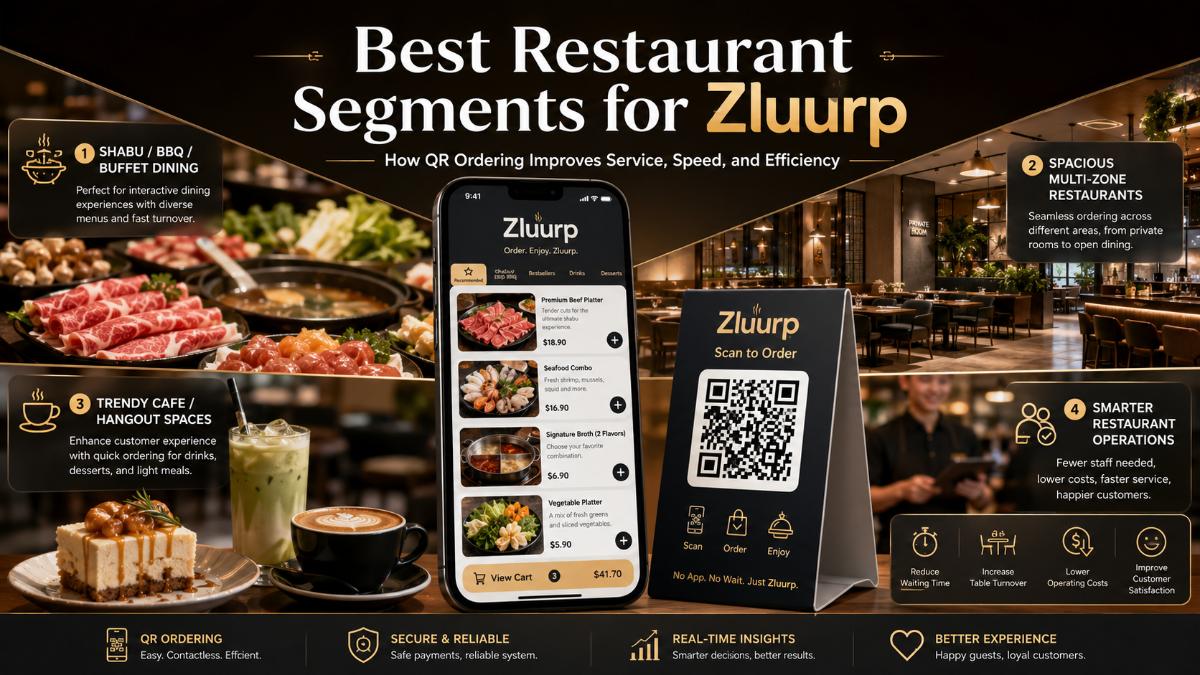 กลุ่มร้านอาหารที่เหมาะกับ Zluurp มากที่สุด และทำไมระบบ QR Order ถึงช่วยเพิ่มยอดขายได้จริง